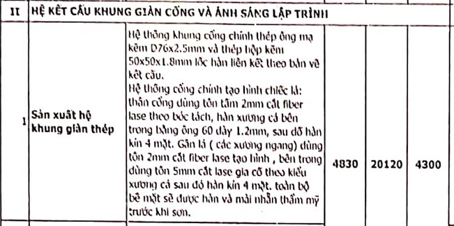 Lưu ý về kích thước cổng chào khu đô thị